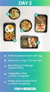 Ketogenic Meal Plan With Grocery List